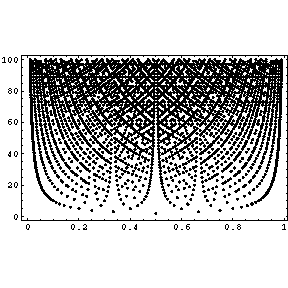 [Graphics:visgr12.gif]