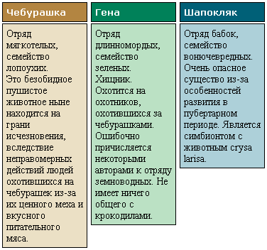 Верстка макета