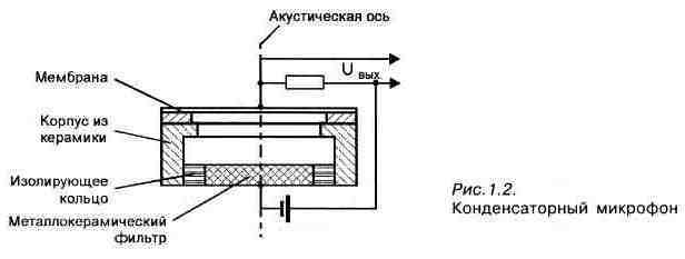 Радиомикрофоны своими руками » Teletehnika