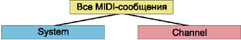 midih5.jpg (9602 bytes)