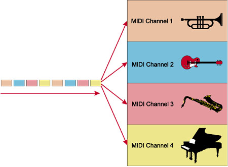 midih6.jpg (29751 bytes)