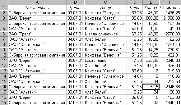 Как в Экселе вести складской учет