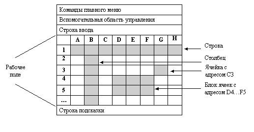 Создание таблицы