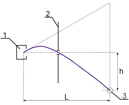 .5.7