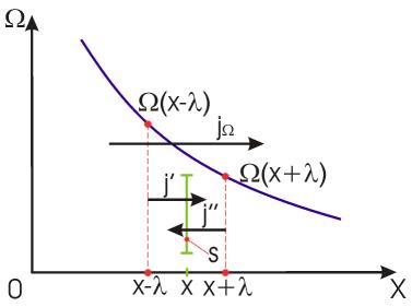 .6.1