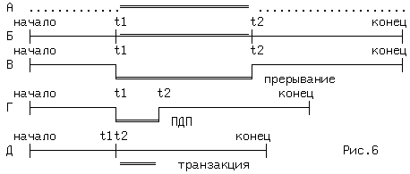 Процесс выполнения основной (фоновой) программы