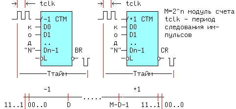 Асинхронные счетчики