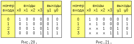 Таблица истинности для неприоритетного шифратора