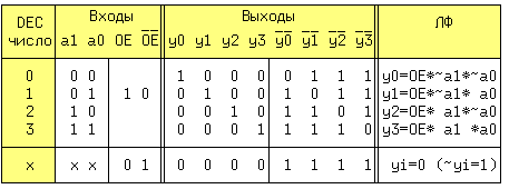Таблица истинности