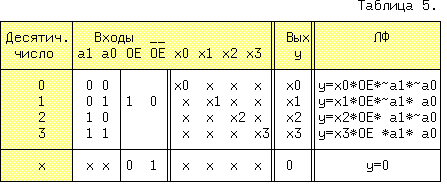 Мультиплексор, имеющий 4 информационных входа