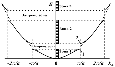 ���.4.4�